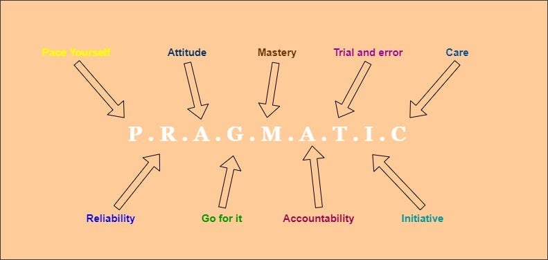 Unlocking the Power of Pragmaticid: A Simple Guide for Everyone